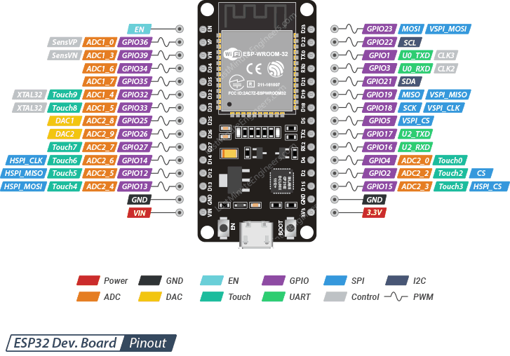 Cómo configurar el ESP32 en Arduino IDE paso a paso